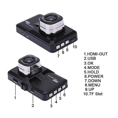 Dual-camera device with labeled buttons on a white background