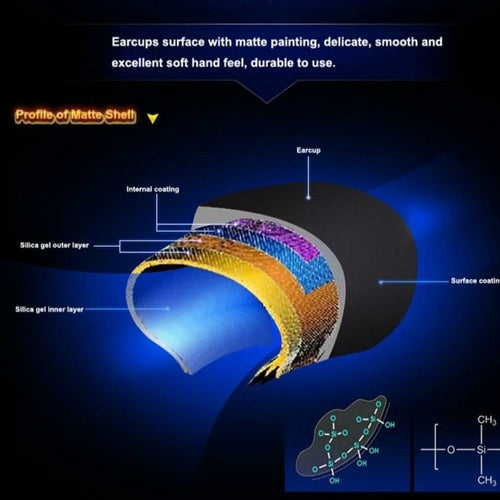 Technical diagram of earcups with layers and materials labeled on a blue background.