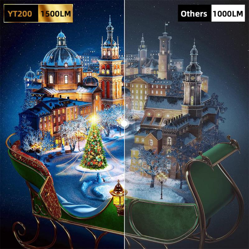 Comparison of two Christmas scene images with different lighting levels, one labeled YT200 1500LM and the other labeled Others 1000LM.