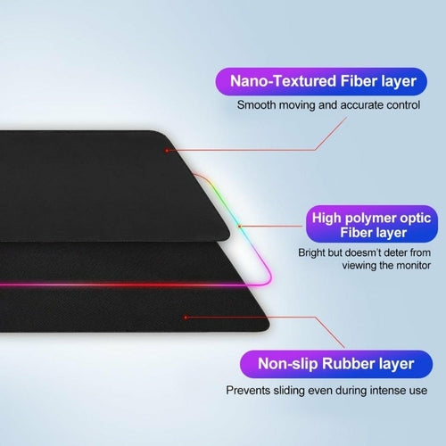 Layers of a mouse pad with labels on a light blue background